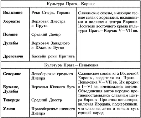 Быть может во многом именно стремлением к независимости то есть к - фото 3