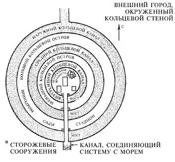 Схема Атлантиды реконструированная американскими учеными во многом повторяет - фото 94