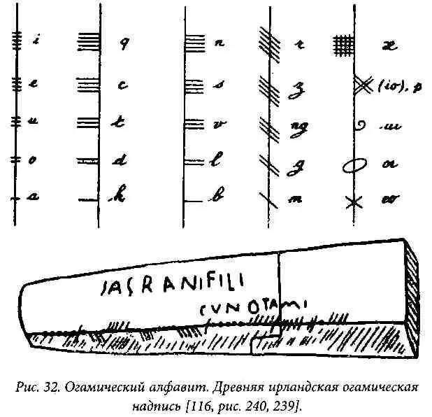 Наконец еще одна безусловно древняя алфавитная письменность неизвестного - фото 32