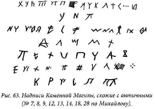 Среди остальных надписей по сходству знаков можно выделить еще несколько групп - фото 67