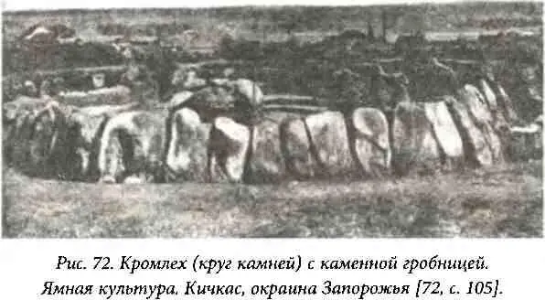 Скорченность костяков в древних погребениях давно уже поставлена в связь с - фото 76