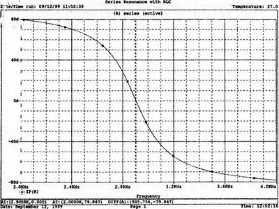 Рис 211 Фазочастотная характеристика резонансного RLCконтура 2 Получите в - фото 76
