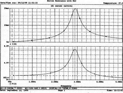 Рис 212 Амплитудночастотные характеристики тока и напряжения на - фото 77
