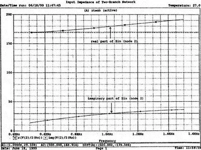 Рис 220 Частотные зависимости для активной и реактивной составляющих Z in в - фото 86