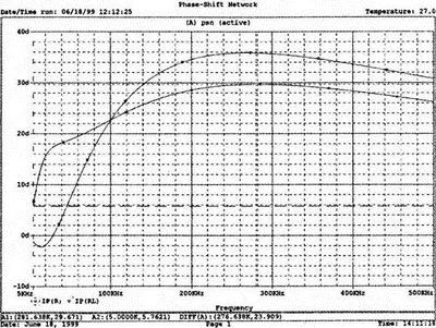 Рис 222 Частотные характеристики фазосдвигающей цепи Частотные зависимости - фото 88