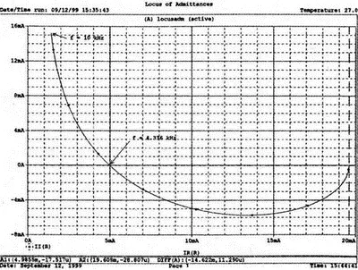 Рис 224 Годограф полной проводимости для схемы на рис 223 Вы знаете где - фото 90