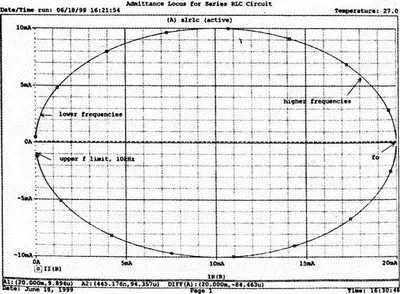 Рис 226 Годограф проводимости для последовательного RLCконтура Теперь - фото 92
