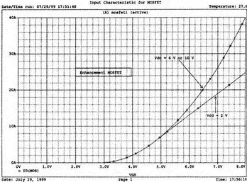 Рис 1113 Входные характеристики МОПтранзистора Усилители на MOSFET - фото 442