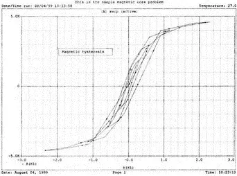 Рис 135 Магнитный гистерезис в стальном магнитопроводе Трансформатор со - фото 539