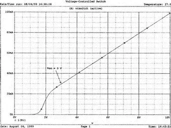 Рис 1310 ВАХ модели нелинейного резистора представленной на рис 139 - фото 544
