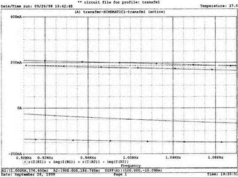 Рис 1442 Токи в трансформаторной схеме 15 Транзисторные цепи в Capture В - фото 584