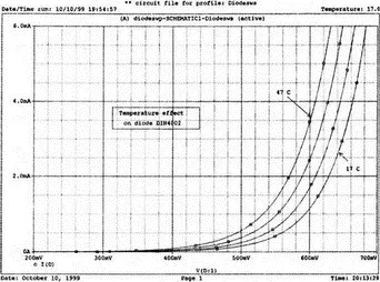 Рис 176 Влияние температуры на характеристики диода D1N4002 101099 - фото 631
