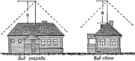 Рис 20 Защита от молнии небольшого дома Здесь молниеотвод длиною в 5 метров - фото 22