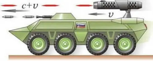 Рис 20 Баллистический принцип прирост скорости c луча света на величину - фото 22