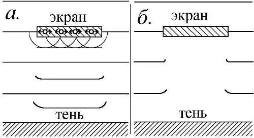 Рис 34 Природа тени а для световых волн б для волн в среде Так и - фото 37