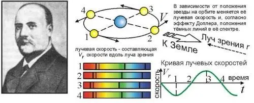 Рис 54 Аристарх Аполлонович Белопольский 18541934 и основная тема его - фото 57
