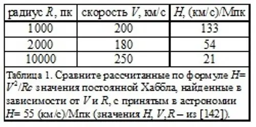 Так может и впрямь ни к чему считать что галактики разбегаются Ведь закон - фото 61