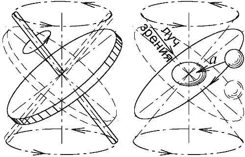 Рис 77 Изменение наклона к лучу зрения плоскости волчка и звёздной орбиты - фото 81