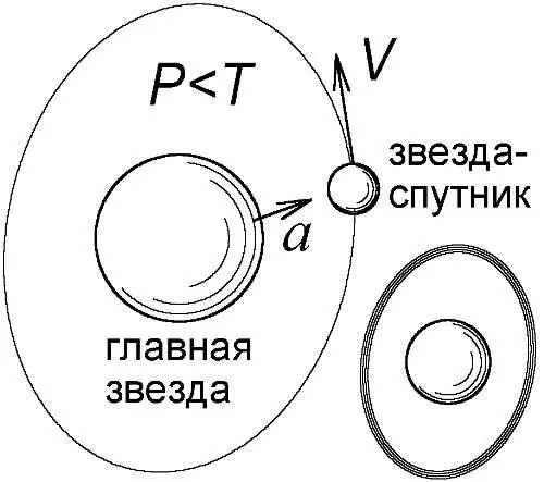 Рис 86 Коконы вокруг цефеид как результат размывки спутника вдоль орбиты в - фото 91
