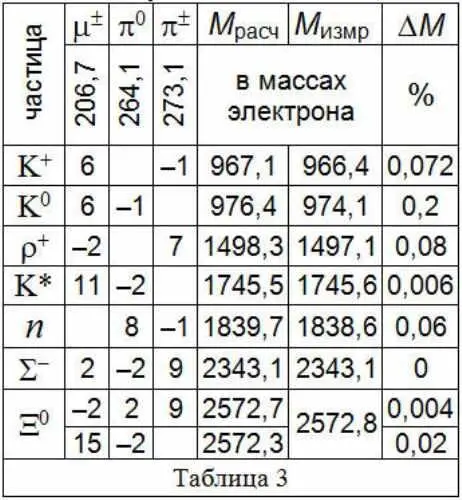 Как видим допустив существование отрицательной массы можно и оставшиеся - фото 123