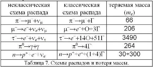 Вывод о реальности гаммамезонов нейтральных частиц с массой в 66 m e в - фото 146