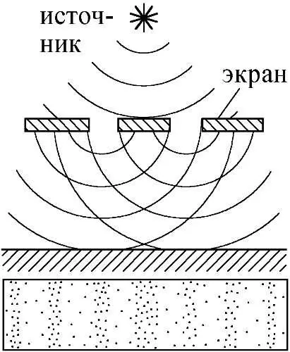 Рис 147 Хотя свет дифрагирует на щелях как волна изображение на - фото 158