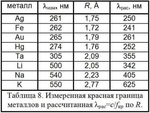 Так самую длинноволновую красную границу имеют щелочные металлы что - фото 163