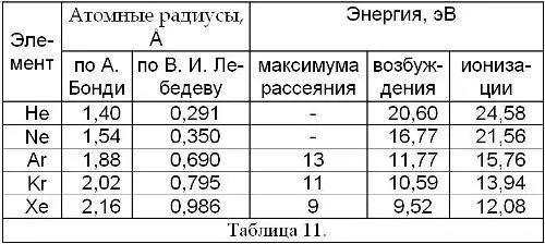 Такова квантомеханическая трактовка опыта РамзауэраТаунсенда казалось бы - фото 179