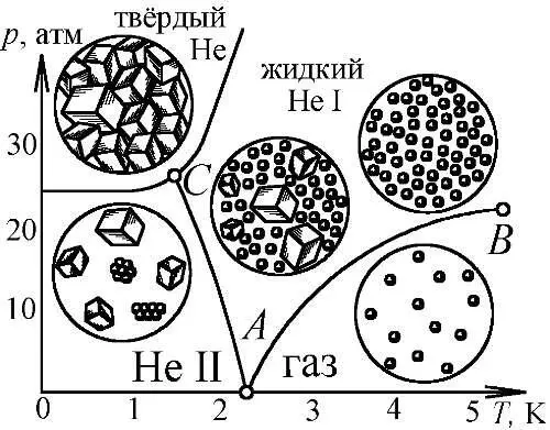 Рис 184 В зависимости от давления и температуры микрокристаллы вырастающие в - фото 199