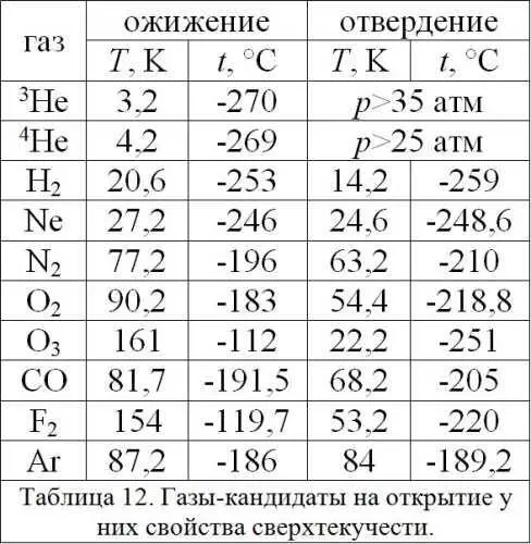 Удалось перевести в сверхтекучее состояние и изотоп гелия 3He хотя у него - фото 203
