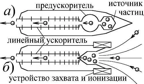 Рис 199 Космолучевые двигатели Работают эти двигатели на электрической - фото 215