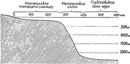 Рис 4 Схематический профиль дна в северозападной части Чёрного моря - фото 6