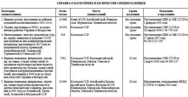Андерсовцы 51 АПРФ Ф 3 Оп 58 Д 182 Л 1724 Подлинник Машинопись - фото 3