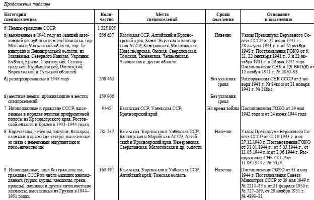 Андерсовцы 51 АПРФ Ф 3 Оп 58 Д 182 Л 1724 Подлинник Машинопись - фото 4