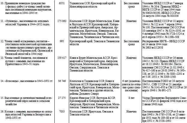 Андерсовцы 51 АПРФ Ф 3 Оп 58 Д 182 Л 1724 Подлинник Машинопись - фото 5