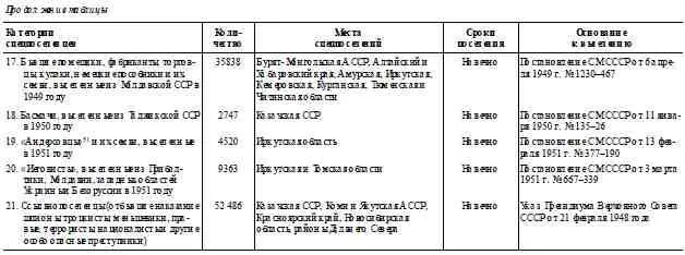 Андерсовцы 51 АПРФ Ф 3 Оп 58 Д 182 Л 1724 Подлинник Машинопись - фото 6