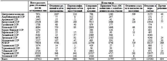 Председатель Центральной комиссии Генеральный прокурор СССР РРуденко АП РФ - фото 7