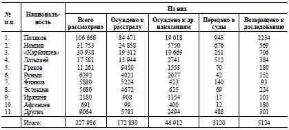 15 августа 1937 года Ежов основываясь на постановлении Политбюро ЦК ВКПб - фото 9