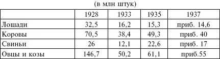 Это означает уменьшение поголовья скота с начала коллективизации в течение - фото 2
