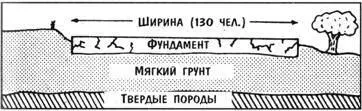 Позднее усвоив урок 9 Мотивация и отношения вы поймете почему так важно - фото 27