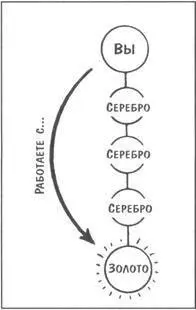 Это событие затрагивает всю сеть сотрудников Их воодушевление растет стрелка - фото 45