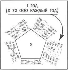 Два месяца спустя т е в конце 4го месяца 5 человек которых ты спонсировал - фото 48