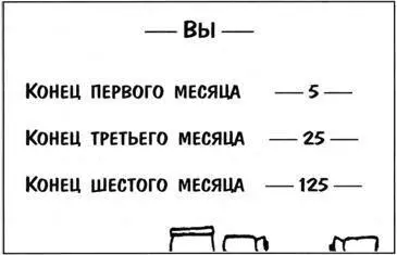 Теперь у тебя уже 155 серьезных распространителей товаров Если ты правильно - фото 49