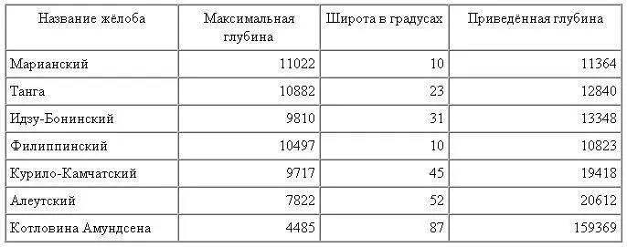 Традиционные географы не упустят возможности заявить что это наблюдение ничего - фото 1