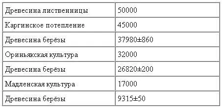 Теперь вернёмся к раскопкам РС Василевского которые для нас не менее - фото 4