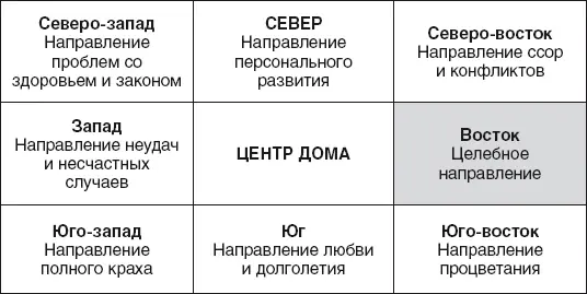 Годы рождения мужчин под гу а Кань 1927192819361937 19451946 19541955 - фото 7