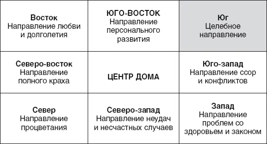 Годы рождения мужчин под гуа Сюнь 19241925 19331934 19421943 19511952 - фото 9