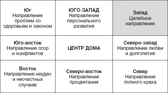 Годы рождения мужчин под гуа Кунь 19261927 19321933 19351936 19411942 - фото 11