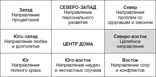 Годы рождения мужчин под гуа Тянь 193119321940 1941 19491950 19581959 - фото 12