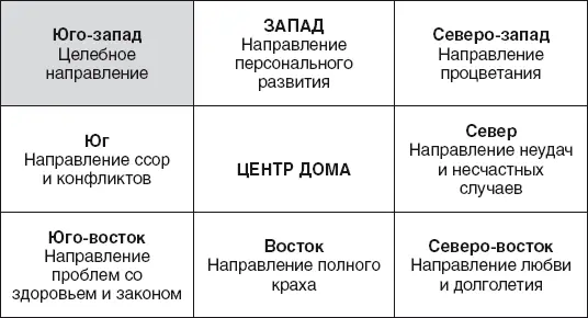 Годы рождения мужчин под гуа Дуй 19301931 19391940 19481949 19571958 - фото 13